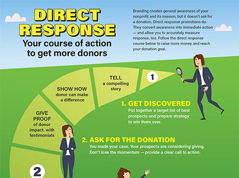Nonprofit Infographic